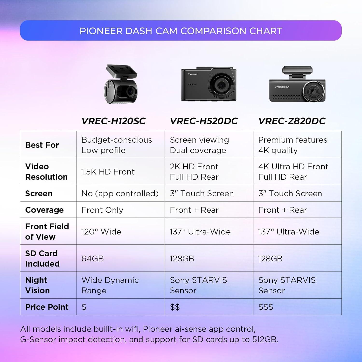 imagePioneer VRECZ820DC Dual Dash Cam Front and Rear Car Camera Premium 4K Camera AIISP Starvis Night Vision 139 Degree Wide Lens ADAS Safety Alerts Built in GPS Impact Detection 247 CoverageVRECH520DC